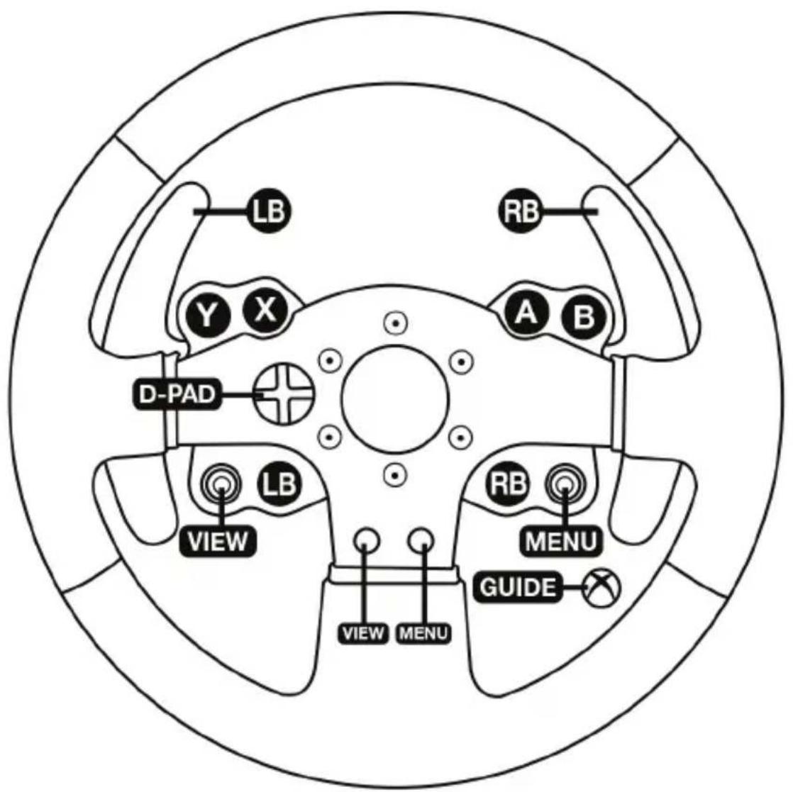 THRUSTMASTER TMW Pro Force Feedback (PC) - ANTIETOIXIEH FIA XBOX ONE - 1