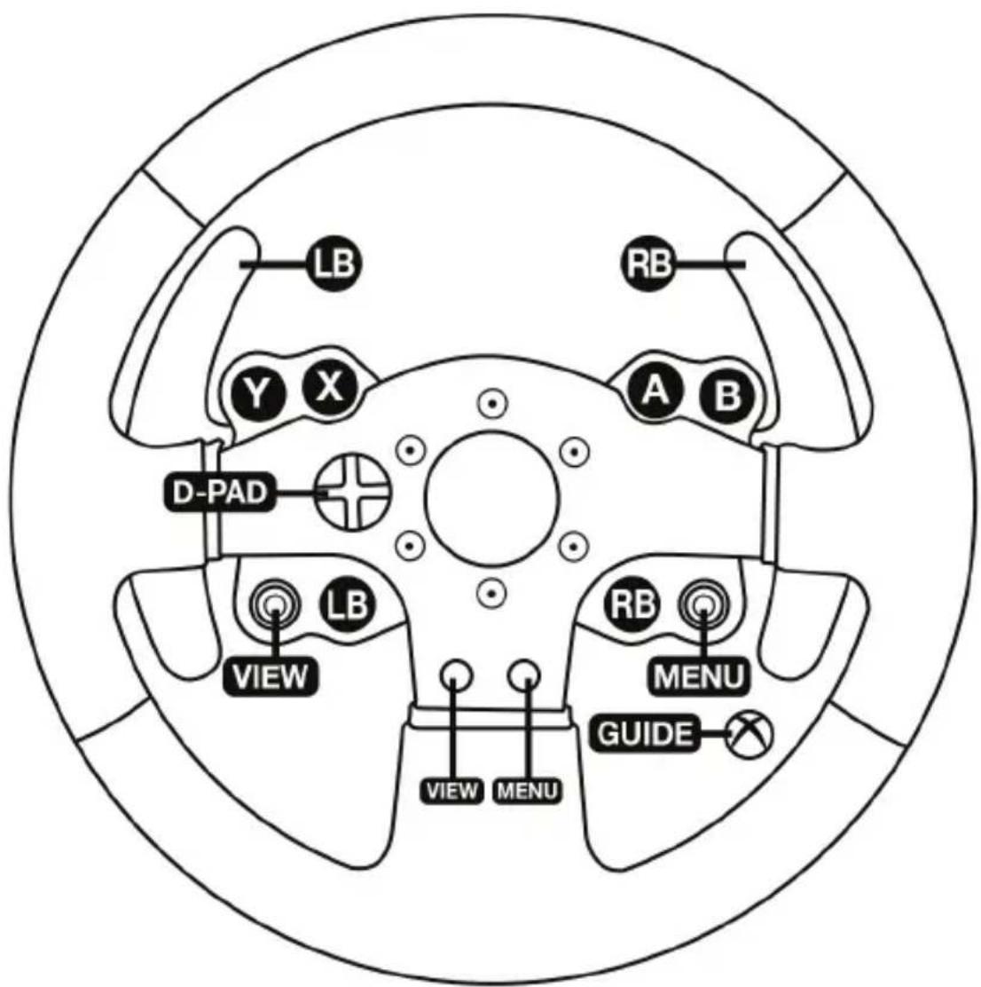 THRUSTMASTER TMW Pro Force Feedback (PC) - COOTHECEHNE ΦункциДЯ XBOX ONE - 1