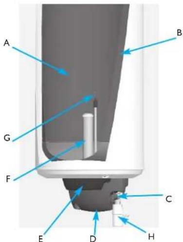 THERMOR Familio 250L - DESCRIPCIÓN DEL APARATO - 1