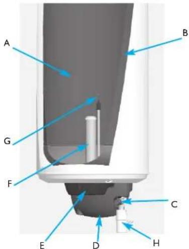 THERMOR Familio 100L - DESCRICAÇÃO DO APARELHO - 1