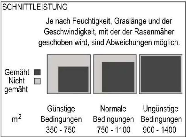 BLACK & DECKER GRC4700 - Hinweise für optimale Arbeitsergebnisse - 1
