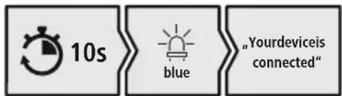 HAMA Calypso 00184023 - IftheLED(5)isflashingandtheannouncementis: - 1