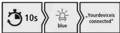 HAMA Calypso 00184023 - Verificati starea LED-ului de stare (5) si anunturile - 3