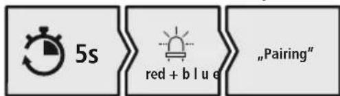 HAMA Calypso 00184023 - Verificati starea LED-ului de stare (5) si anunturile - 2