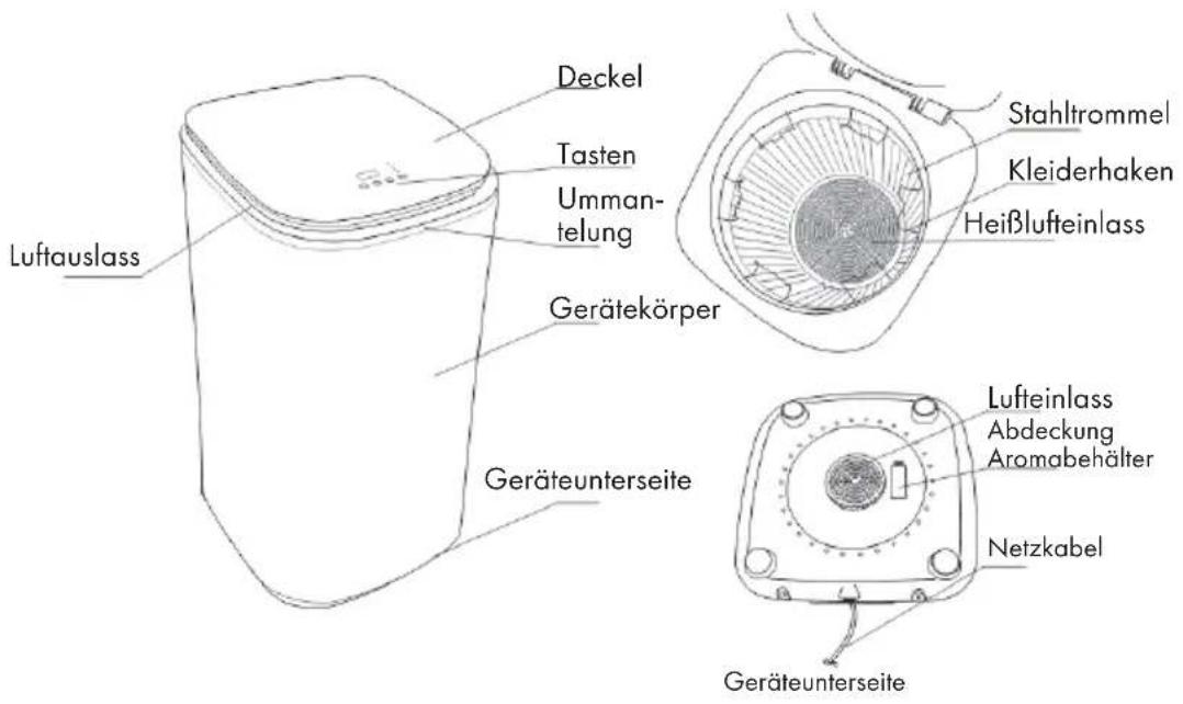 Klarstein Zap Dry - GERÄTEÜBERSICHT UND FUNKTIONSTASTEN - 1