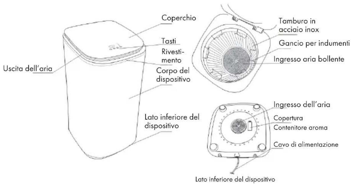 Klarstein Zap Dry - DESCRIZIONE DEL DISPOSITIVO E TASTI FUNZIONE - 1