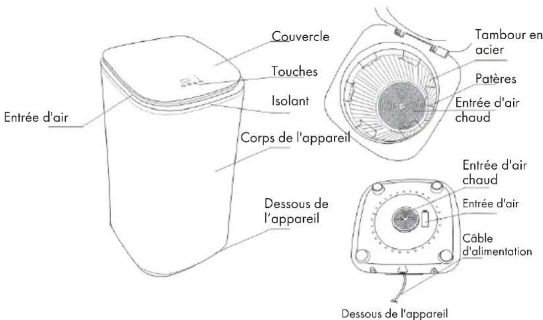 Klarstein Zap Dry - APERÇU DE L'APPAREIL ET TOUCHES DE FONCTIONS - 1