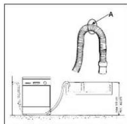 Ariston Thermo LI 670 DUO - Aansluiting aan de afvoerbulis - 1