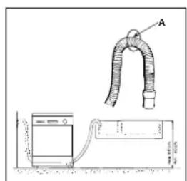 Ariston Thermo LI 670 DUO - Anschluss des Ablaufschlauches - 1