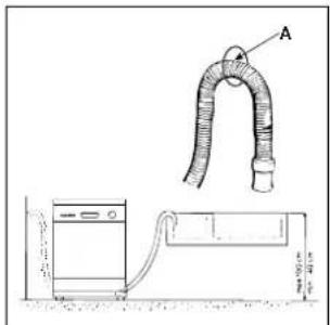 Ariston Thermo LI 670 DUO - Collegamento al tubo di scarico. - 1