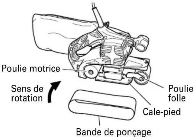 METABO SB 8V2 - AVERTISSEMENT: - 2