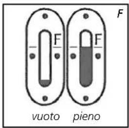 QLIMA SRE3531C2 - B RIFORNIMENTO DEL COMBUSTIBILE - 1