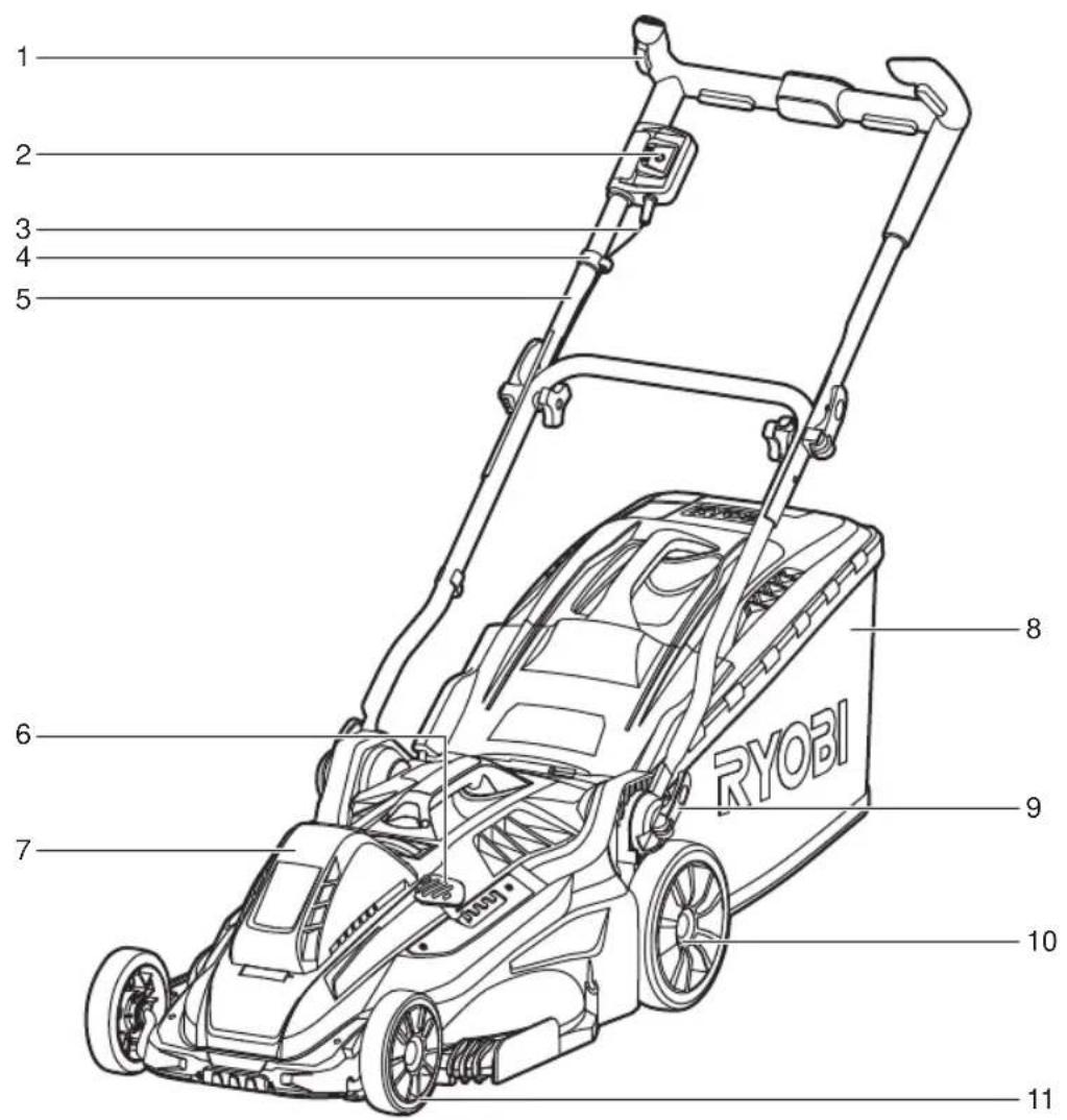 RYOBI RLM36X46L5H - IKON I DENNE MANUALLEN - 23