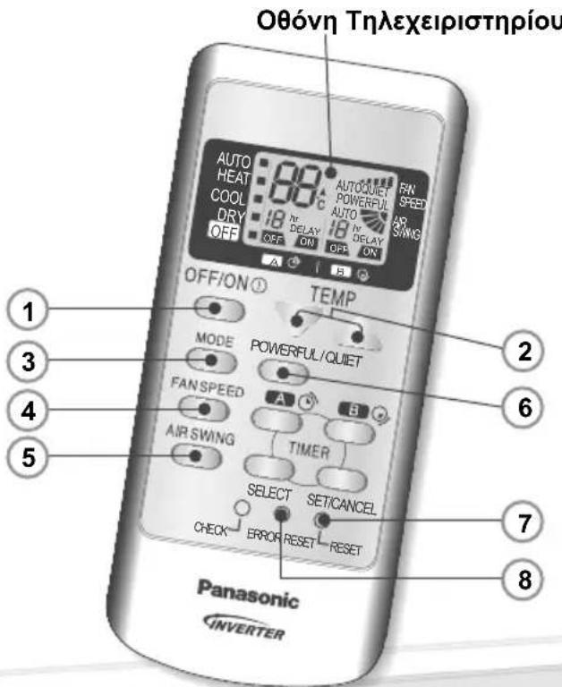 PANASONIC CSRE9JKE1 - ПРИ НОРМАЛНА РАБОТА НЕ СЕ ИЗПОЛЗВА - 1