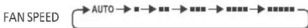 PANASONIC CSRE9JKE1 - ЗА ИЗБОР НА СКОРОСТТА НА ВЕНТИЛАТОРА (5 ОПЦИИ) - 1