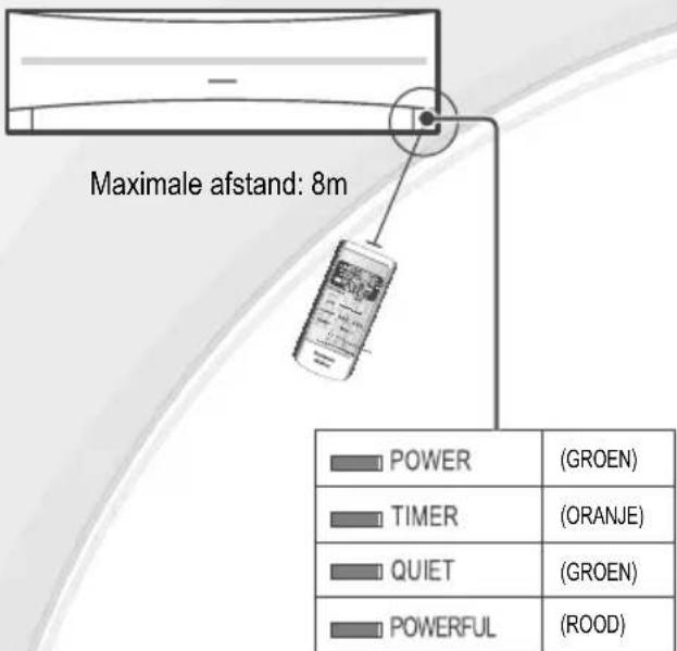 PANASONIC CSRE9JKE1 - ДИСТАНЦИОННО УПРАВЛЕНИЕ - 1