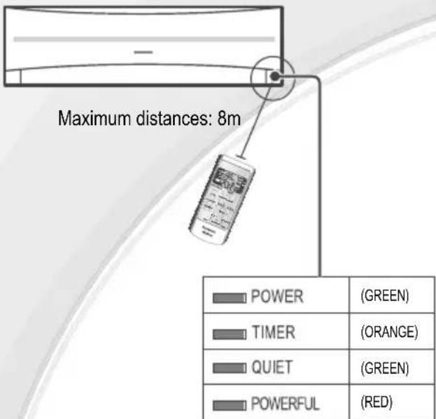 PANASONIC CSRE9JKE1 - ДИСТАНЦИОННО УПРАВЛЕНИЕ - 1