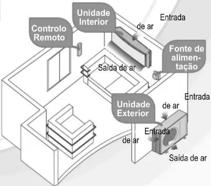 PANASONIC CSRE9JKE1 - УСЛОВИЯ НА РАБОТА - 1