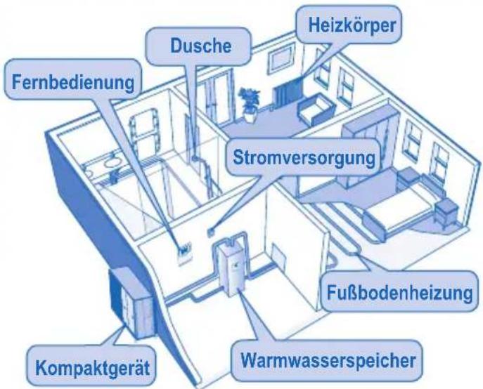 DIMPLEX LA6MI - KOMPAKTGERAT - 5