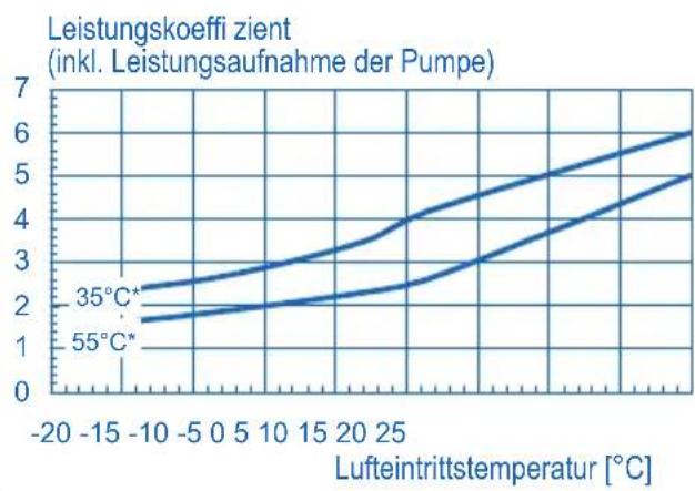 DIMPLEX LA6MI - KOMPAKTGERAT - 12