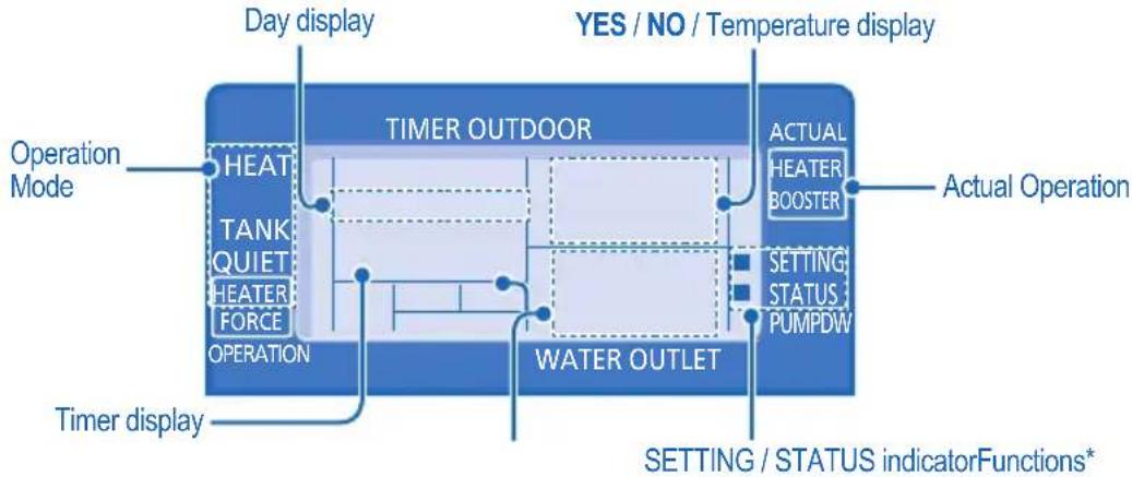 DIMPLEX LA6MI - SETTING UP THE SPECIAL FUNCTIONS - 1