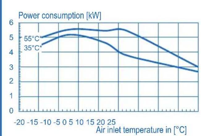 DIMPLEX LA6MI - LA16MI CHARACTERISTIC CURVES - 2