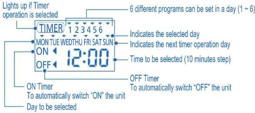 DIMPLEX LA6MI - Timer Display - 1