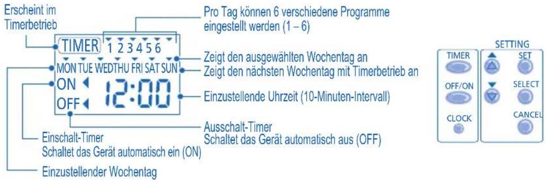 DIMPLEX LA6MI - Timeranzeige - 1