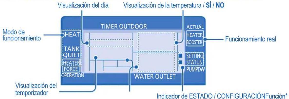 DIMPLEX LA6MI - CONFIGURACION DE LAS FUNCTIONS ESPECIALES - 1