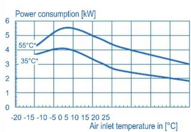 DIMPLEX LA6MI - LA12MI CHARACTERISTIC CURVES - 2