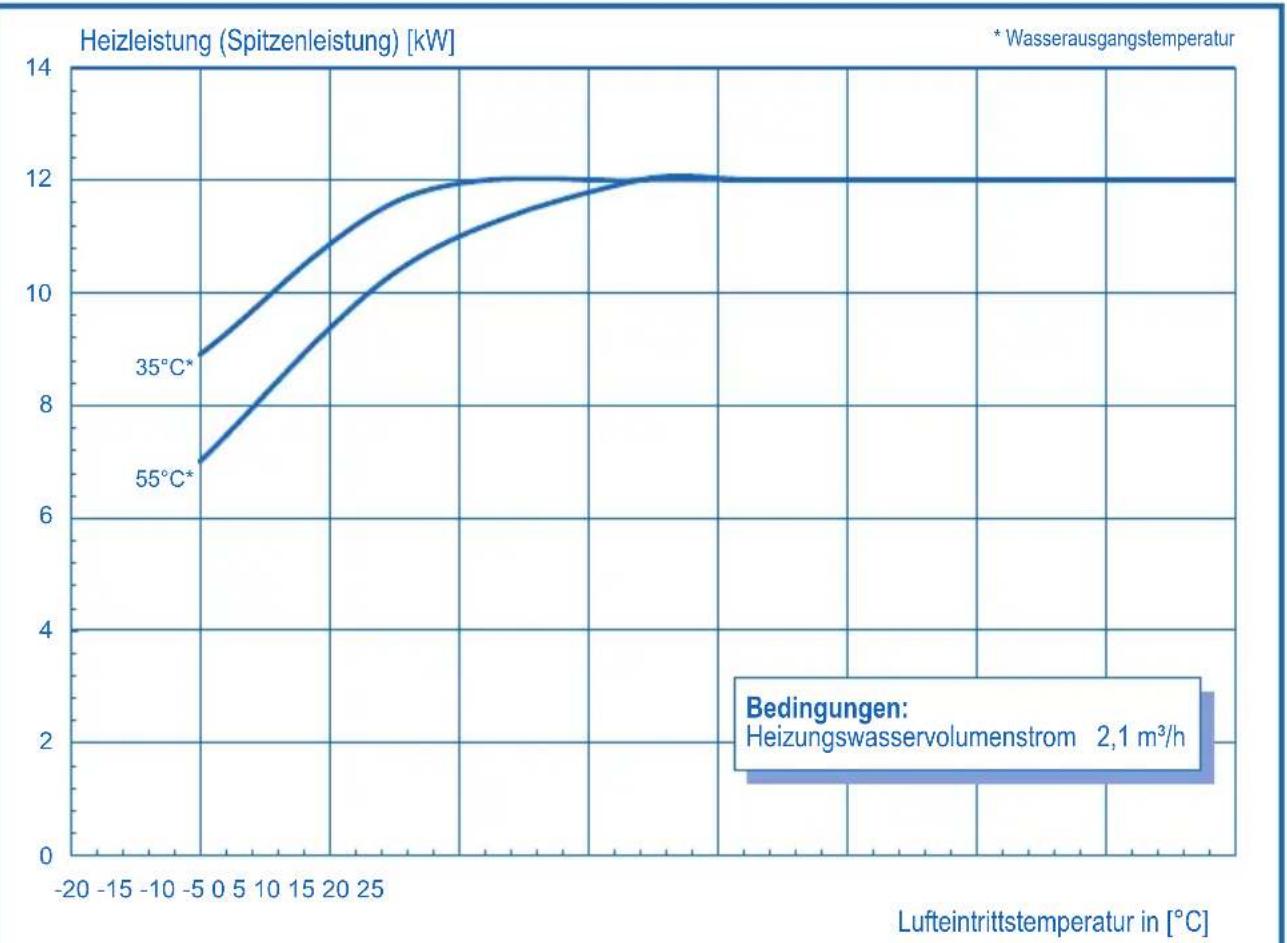 DIMPLEX LA6MI - KOMPAKTGERAT - 6