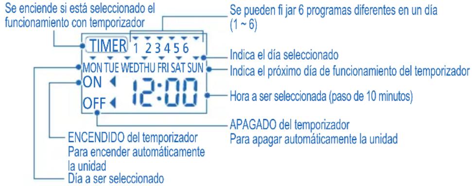 DIMPLEX LA6MI - Visualización del temporizador - 1