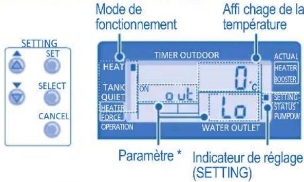 DIMPLEX LA6MI - MODE DE RÉGLAGE DU SYSTÉME - 1