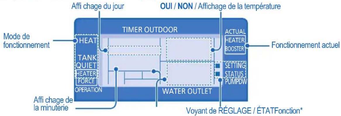 DIMPLEX LA6MI - CONFIGURATION DES FONCTIONS SPECIALES - 1