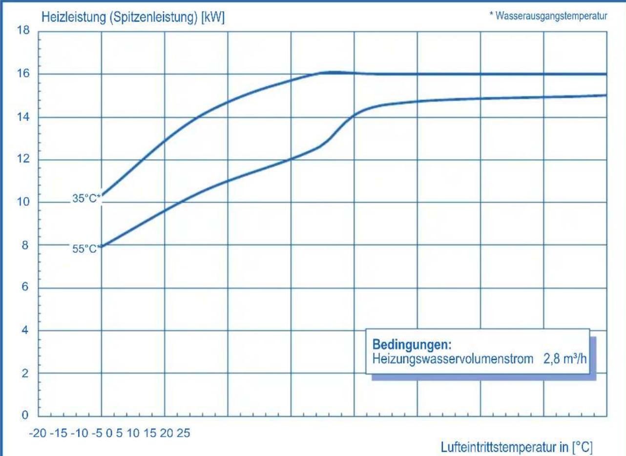 DIMPLEX LA6MI - KOMPAKTGERAT - 10