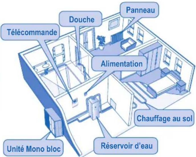 DIMPLEX LA6MI - CONSIGNES DE SECURITE - 11