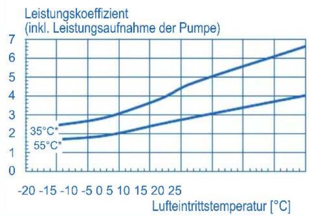 DIMPLEX LA6MI - KOMPAKTGERAT - 8