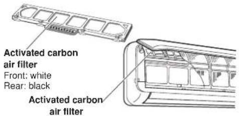 ARGO AWIAS12DC - ACTIVATED CARBON AIR FILTER INSTALLATION PROCEDURE - 1