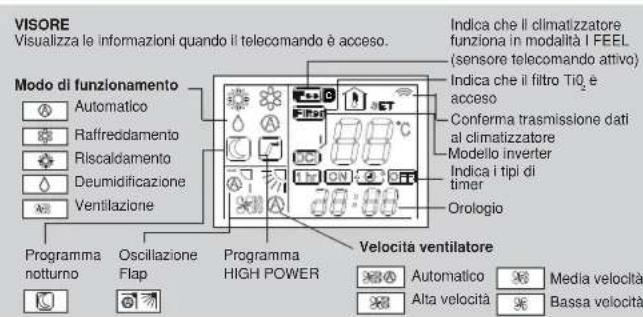 ARGO AWIAS12DC - COME ACCENDERE IL CLIMATIZZATORE - 3