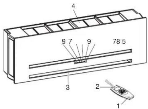 ARGO AWIAS12DC - BEZEICHNUNG DER TEILE UND BETRIEBSWAHLSCHALTER - 2