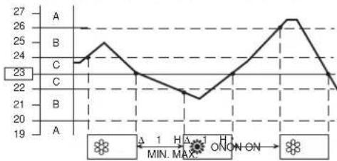 ARGO AWIAS12DC - FONCTIONNEMENT AUTOMATIQUE - 3