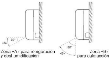 ARGO AWIAS12DC - INCLINACION ACONSEJADA DEL DEFLECTOR - 1