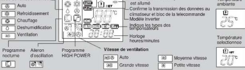 ARGO AWIAS12DC - Mode de fonctionnement - 1