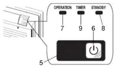 ARGO AFIBS11DC V2 - NAME OF PARTS AND OPERATION SELECTOR SWITCH - 2