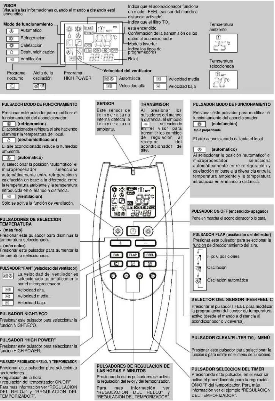 ARGO AFIBS11DC V2 - COMO ENCENDER EL ACONDICIONADOR - 1