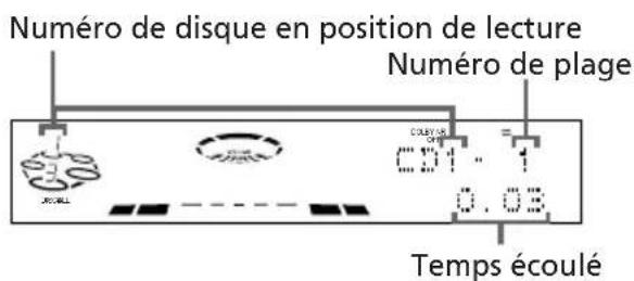 SONY LBTXB88AV - — Lecture normale - 5