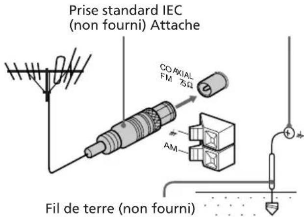 SONY LBTXB88AV - Pour le modele européen - 1
