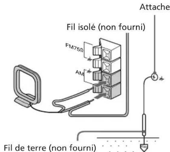 SONY LBTXB88AV - Pour les autres modèles - 1