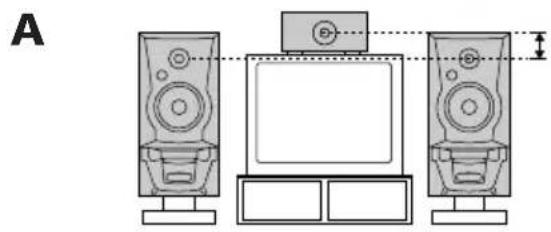 SONY LBTXB88AV - Posicionar os altifalantes traseiros e central - 2