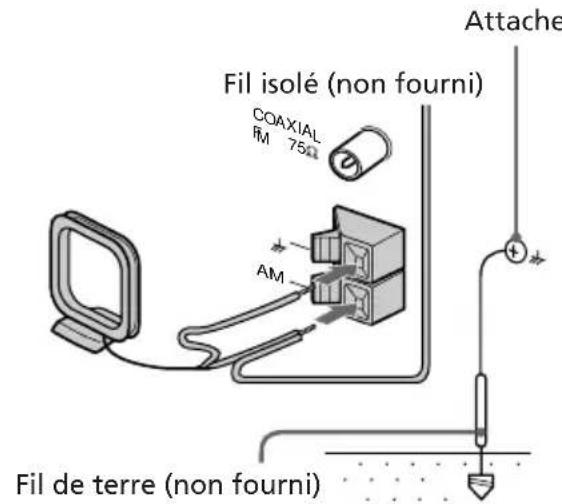 SONY LBTXB55AV - Pour le modele europeen - 1